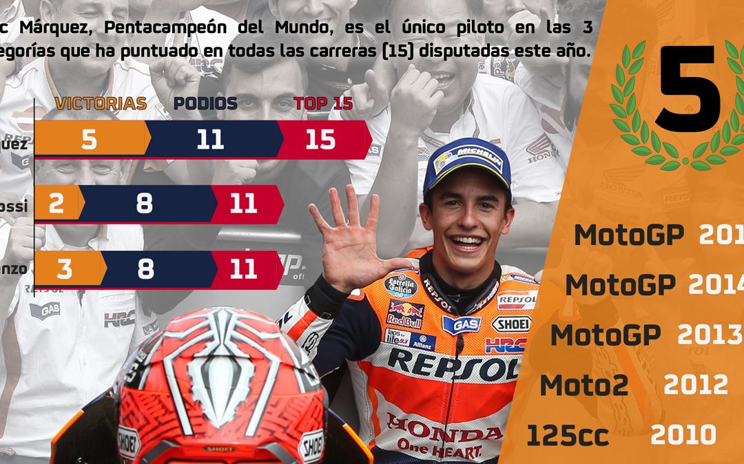 ÚLTIMA HORA: MotoGP. Marc Márquez, Campeón del Mundo de MotoGP 2016