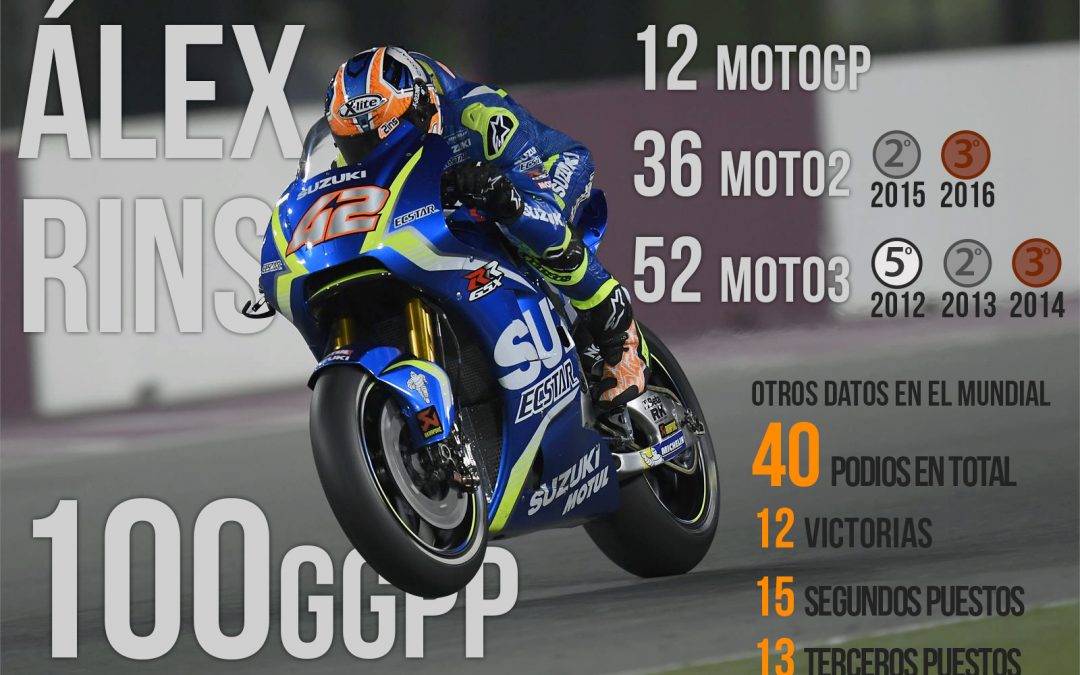 El sueño de MotoGP, cumplido en menos de 100GGPP