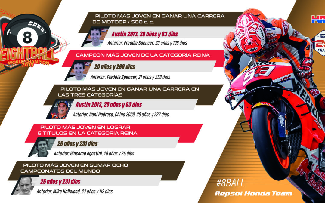 Marc Márquez, el coleccionista de récords