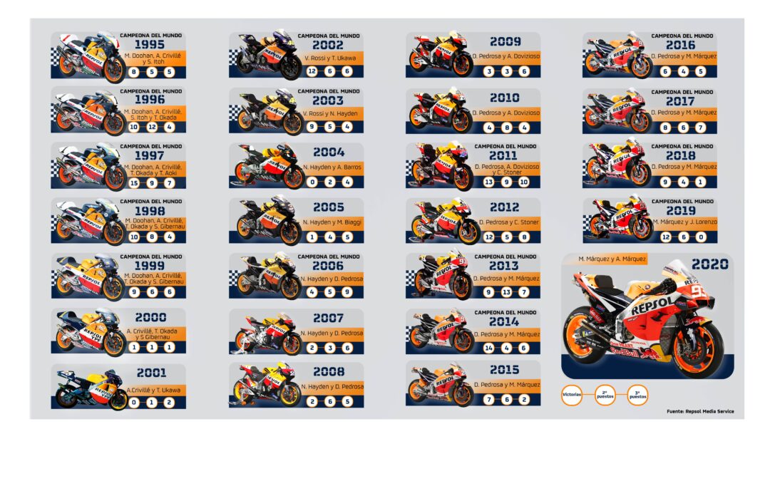 Repsol Honda de Doohan a Márquez…..
