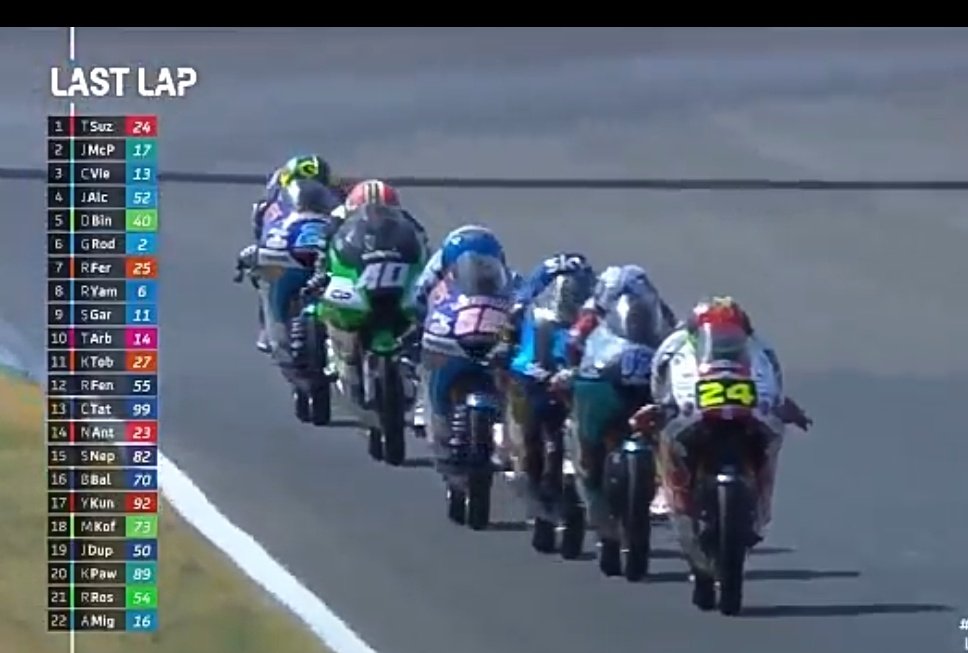 Triunfo para Tatsuki Suzuki y el SIC 58 Squadra Corse en Jerez