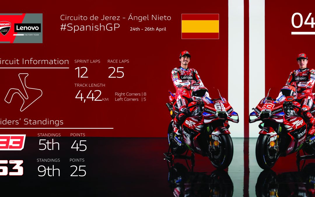 En el histórico Circuito de Jerez, arranca la temporada europea para el Ducati Lenovo Team