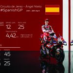 En el histórico Circuito de Jerez, arranca la temporada europea para el Ducati Lenovo Team