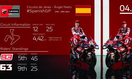 En el histórico Circuito de Jerez, arranca la temporada europea para el Ducati Lenovo Team
